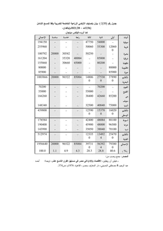 دراسات في التطور الاقتصادي  الجزء الأول