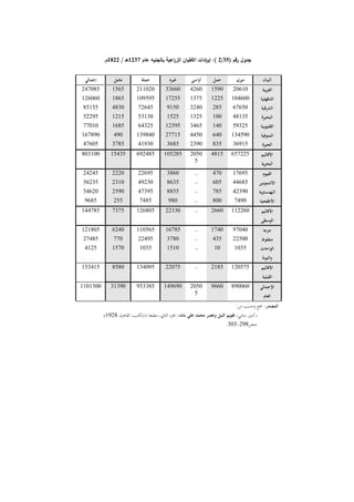 دراسات في التطور الاقتصادي  الجزء الأول
