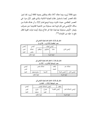 دراسات في التطور الاقتصادي  الجزء الأول
