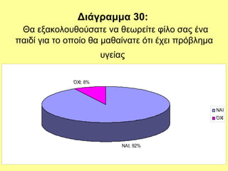 Διάγραμμα 30:
Θα εξακολουθούσατε να θεωρείτε φίλο σας ένα
παιδί για το οποίο θα μαθαίνατε ότι έχει πρόβλημα
υγείας
ΝΑΙ; 92%
ΌΧΙ; 8%
ΝΑΙ
ΌΧΙ
 