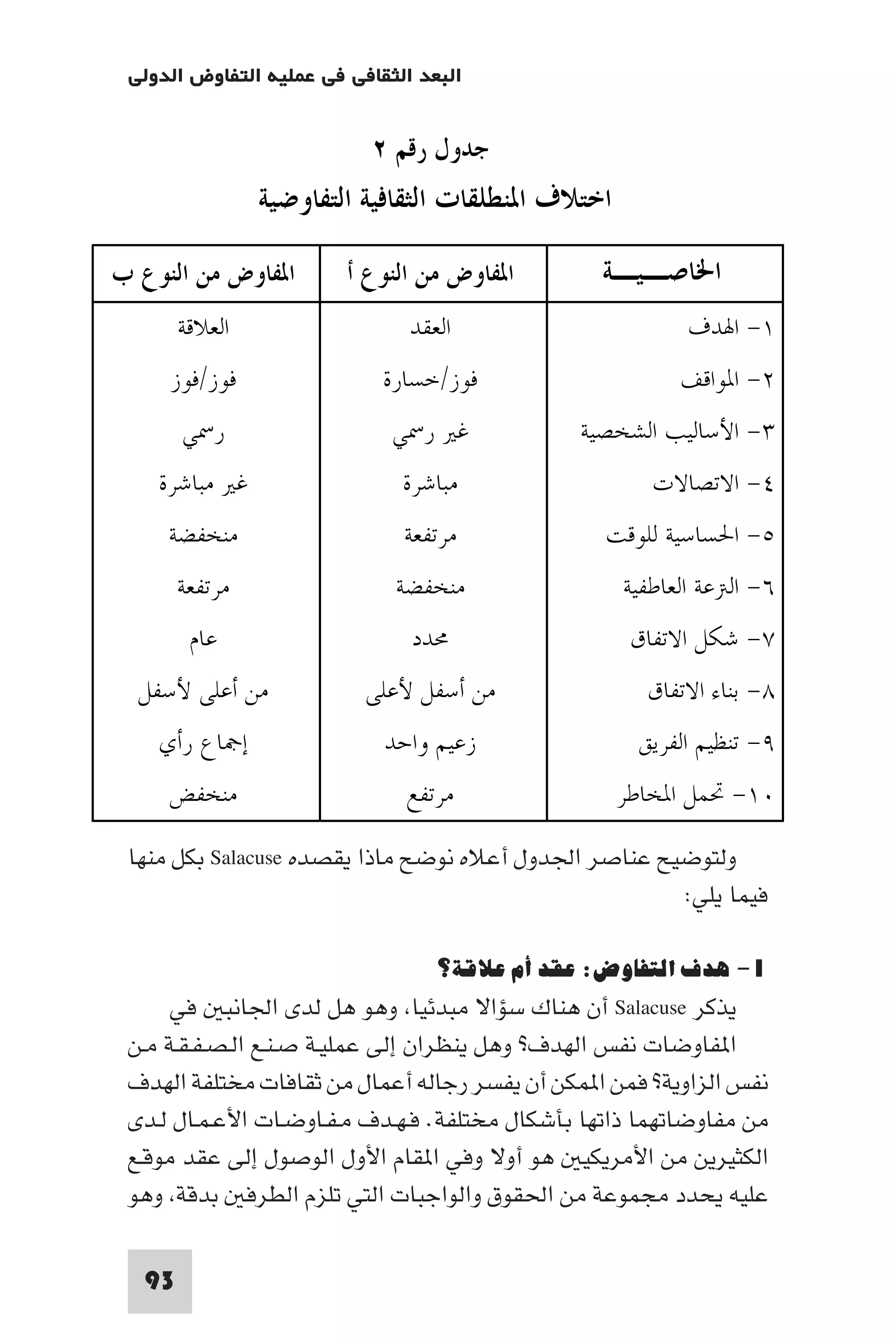 مقدمة في علم التفاوض