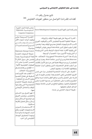 مقدمة في علم التفاوض