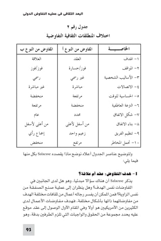 مقدمة في علم التفاوض