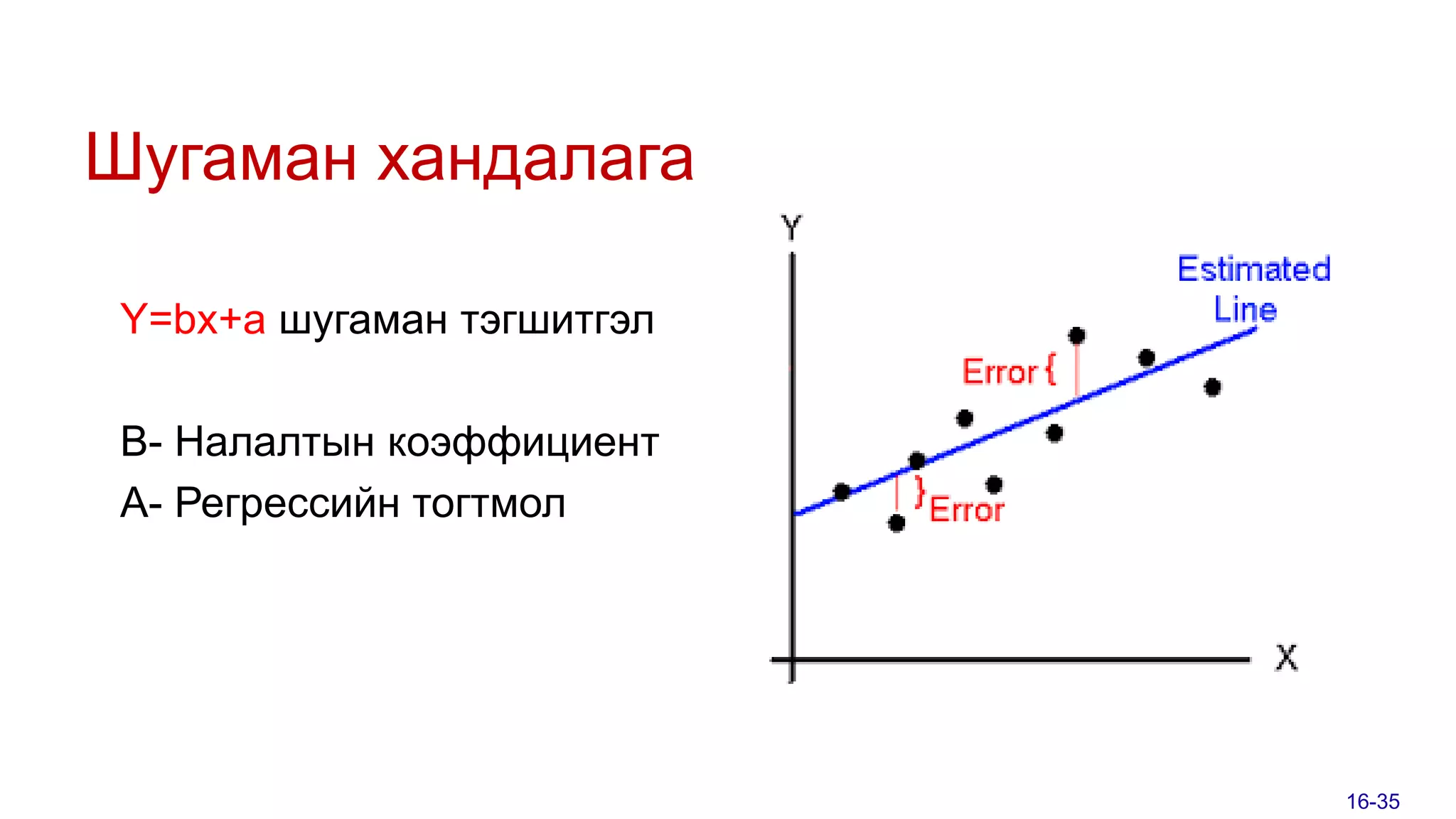 Шугаман хандалага
16-35
Y=bx+a шугаман тэгшитгэл
B- Налалтын коэффициент
А- Регрессийн тогтмол
 