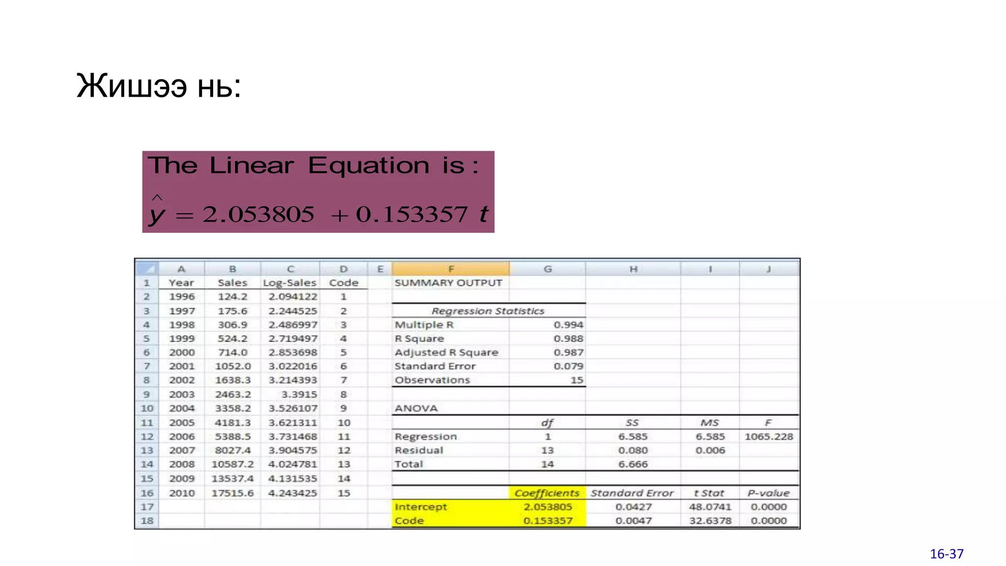 Жишээ нь:
t
y 153357
0
053805
2 .
.
:
is
Equation
Linear
The



16-37
 