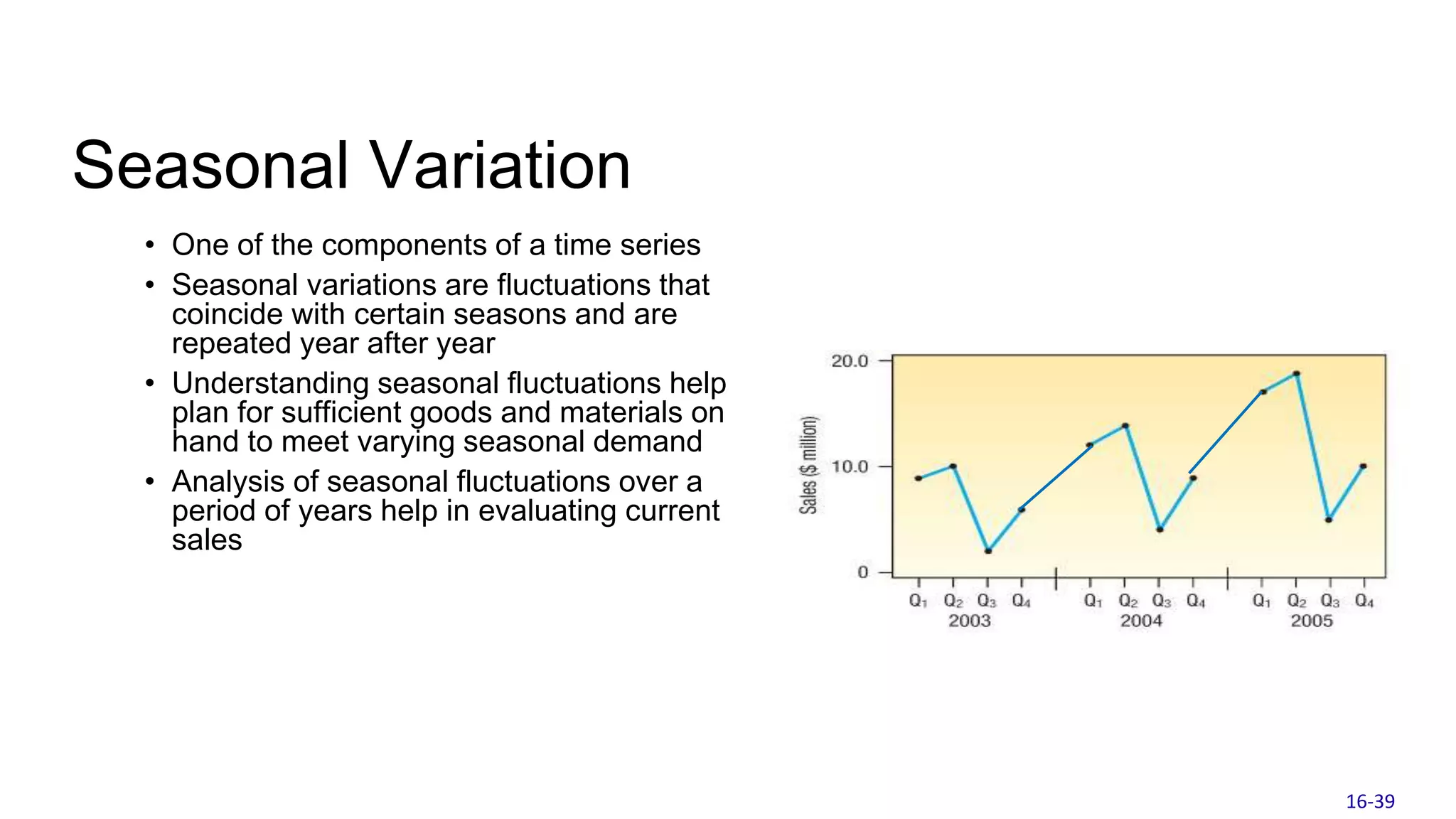 Seasonal Variation
• One of the components of a time series
• Seasonal variations are fluctuations that
coincide with certain seasons and are
repeated year after year
• Understanding seasonal fluctuations help
plan for sufficient goods and materials on
hand to meet varying seasonal demand
• Analysis of seasonal fluctuations over a
period of years help in evaluating current
sales
16-39
 