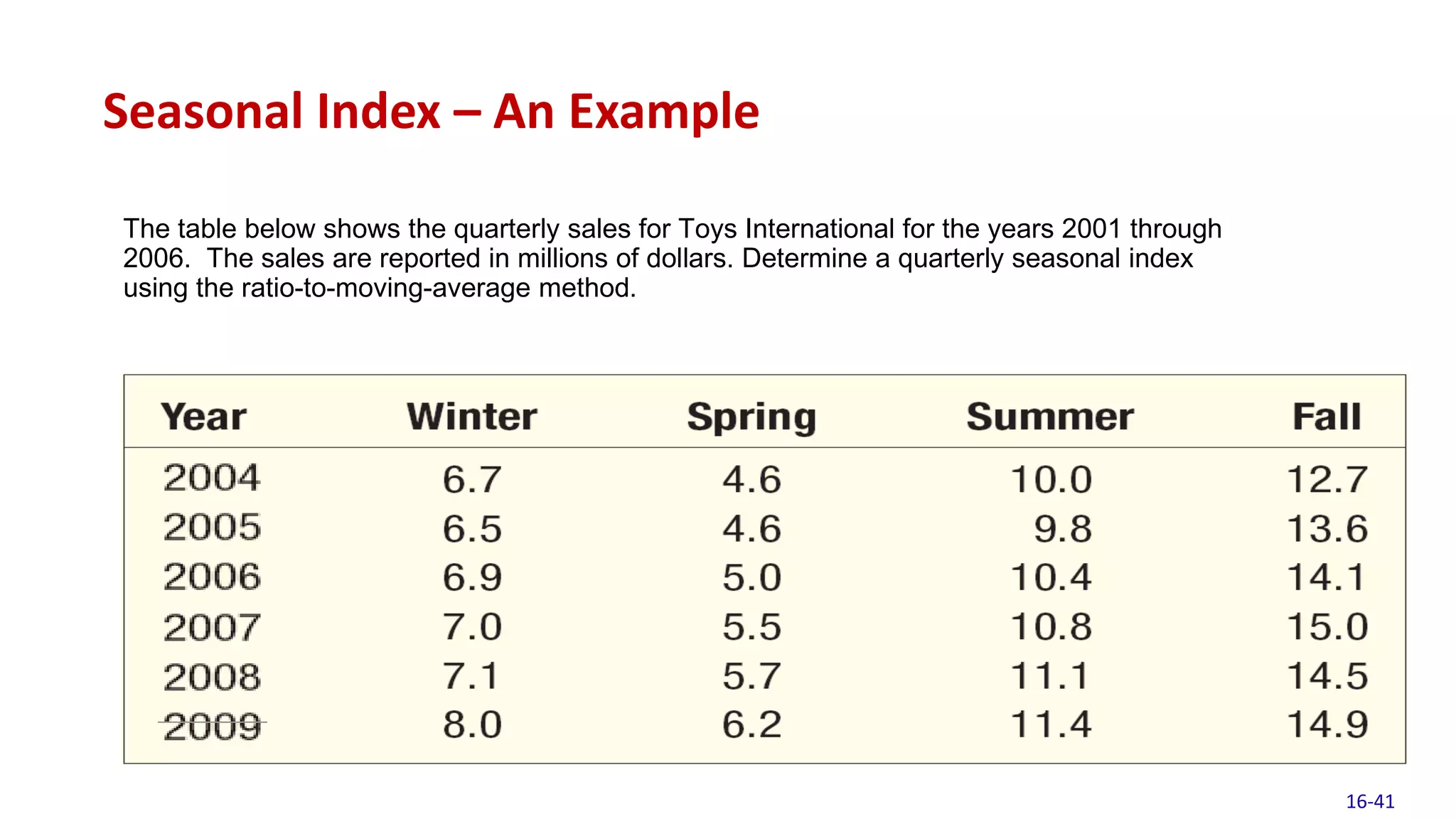 The table below shows the quarterly sales for Toys International for the years 2001 through
2006. The sales are reported in millions of dollars. Determine a quarterly seasonal index
using the ratio-to-moving-average method.
Seasonal Index – An Example
16-41
 