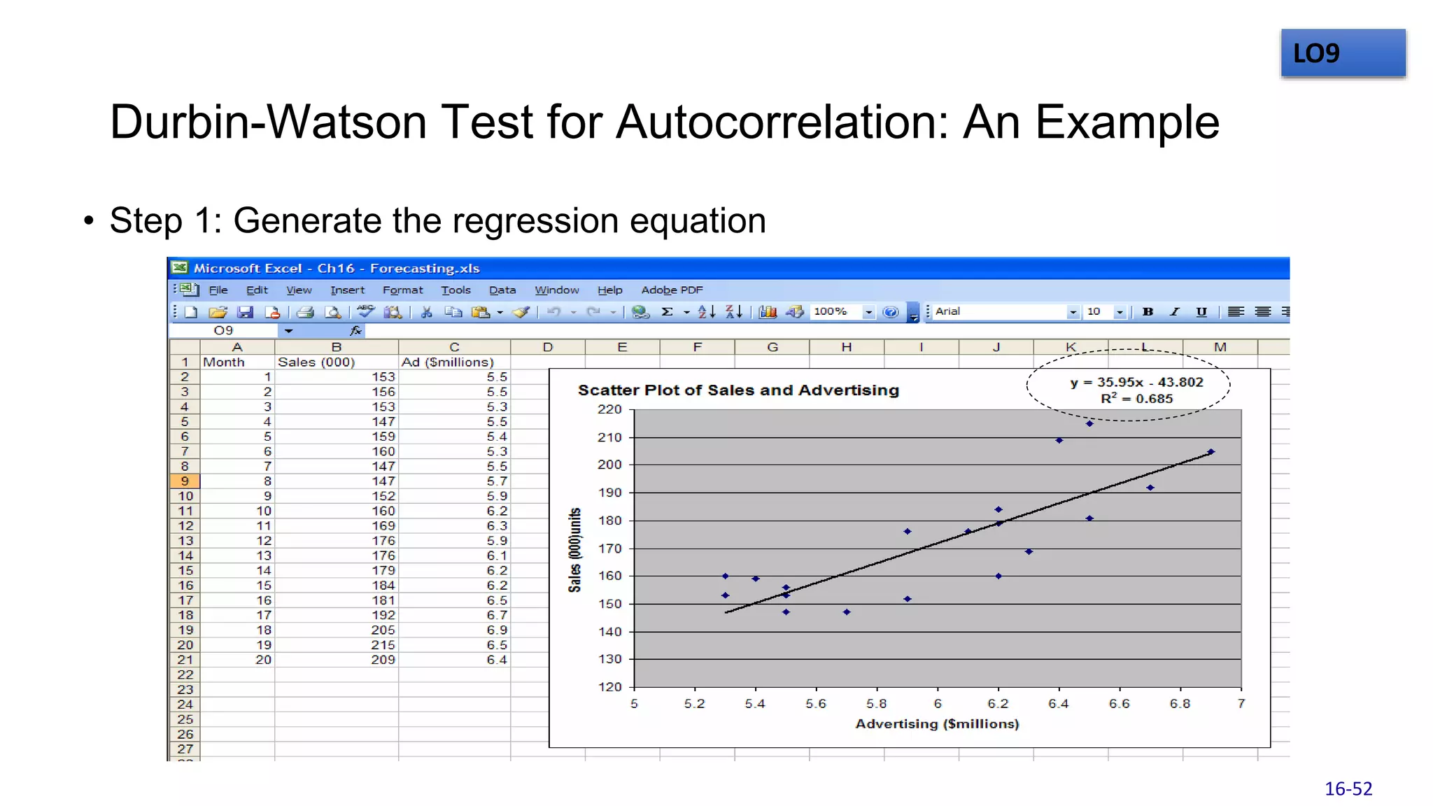 Durbin-Watson Test for Autocorrelation: An Example
• Step 1: Generate the regression equation
LO9
16-52
 
