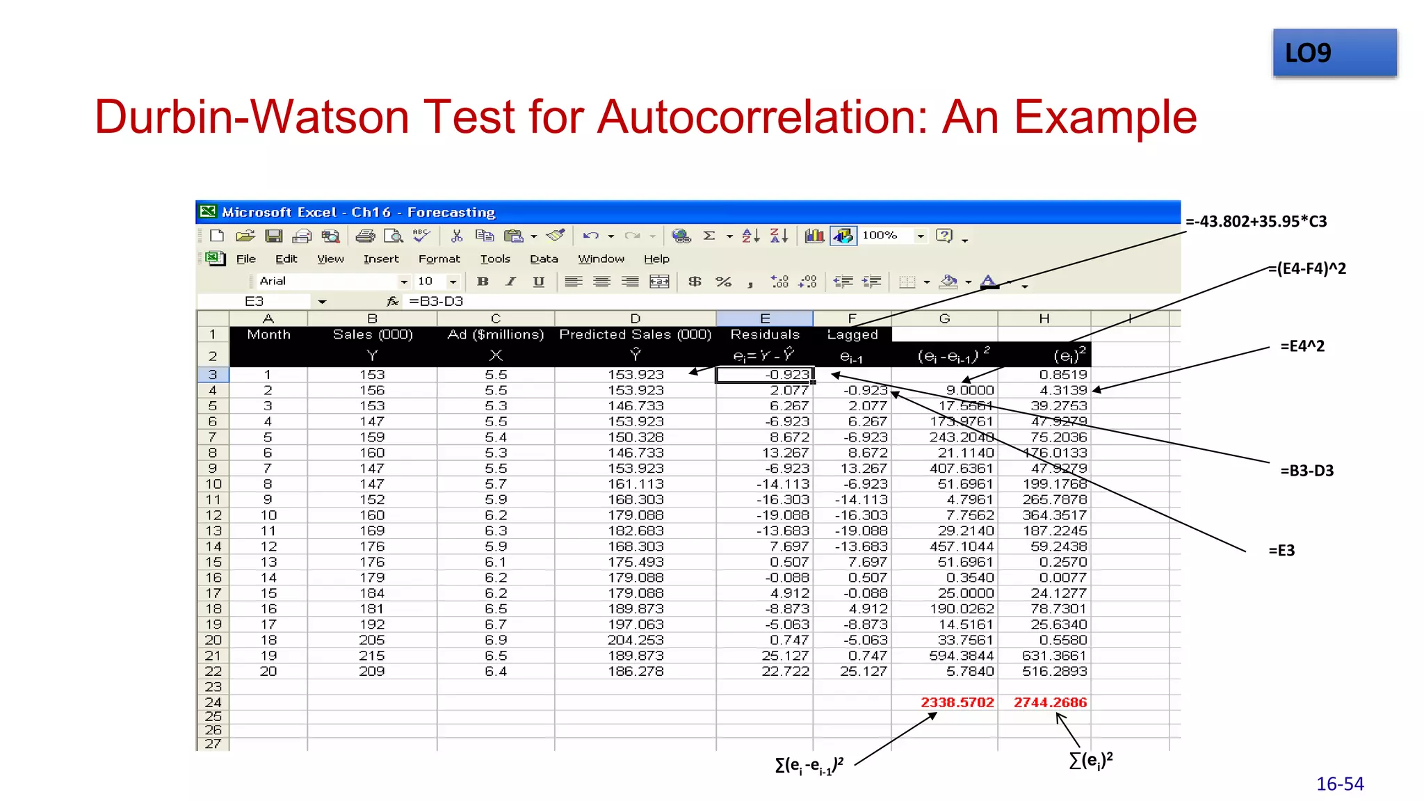 Durbin-Watson Test for Autocorrelation: An Example
∑(ei -ei-1)2 ∑(ei)2
=E4^2
=(E4-F4)^2
=-43.802+35.95*C3
=B3-D3
=E3
LO9
16-54
 