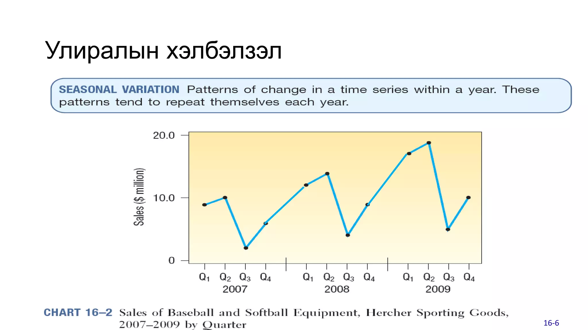 Улиралын хэлбэлзэл
16-6
 