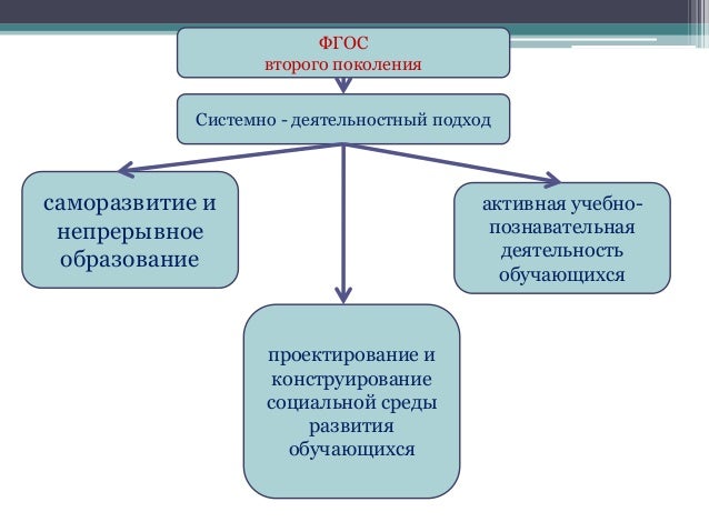 Приус второго поколения