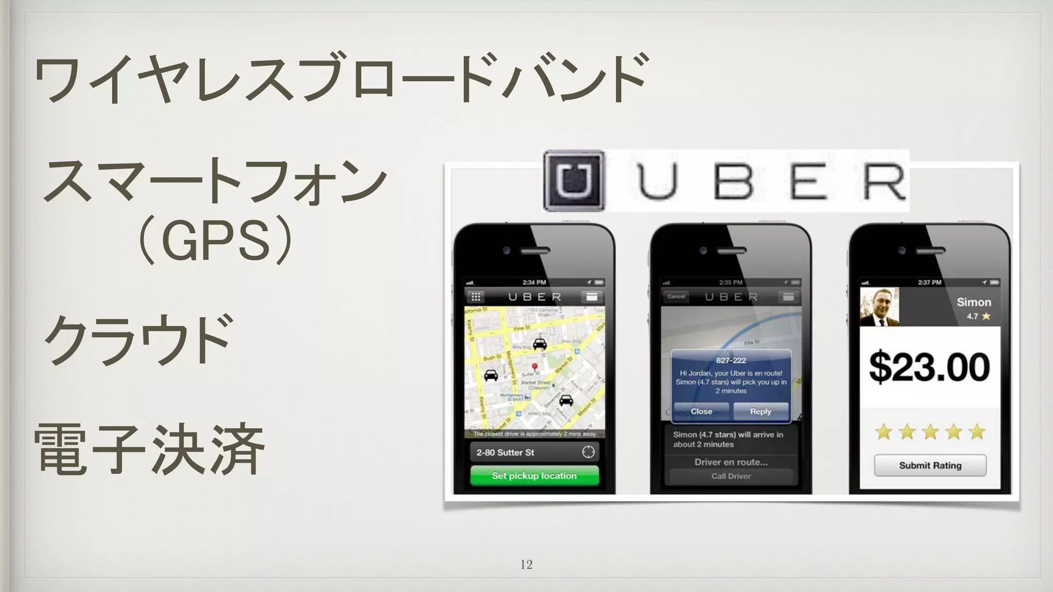 ワイヤレスブロードバンド
スマートフォン
（GPS）
クラウド
電子決済
12
 