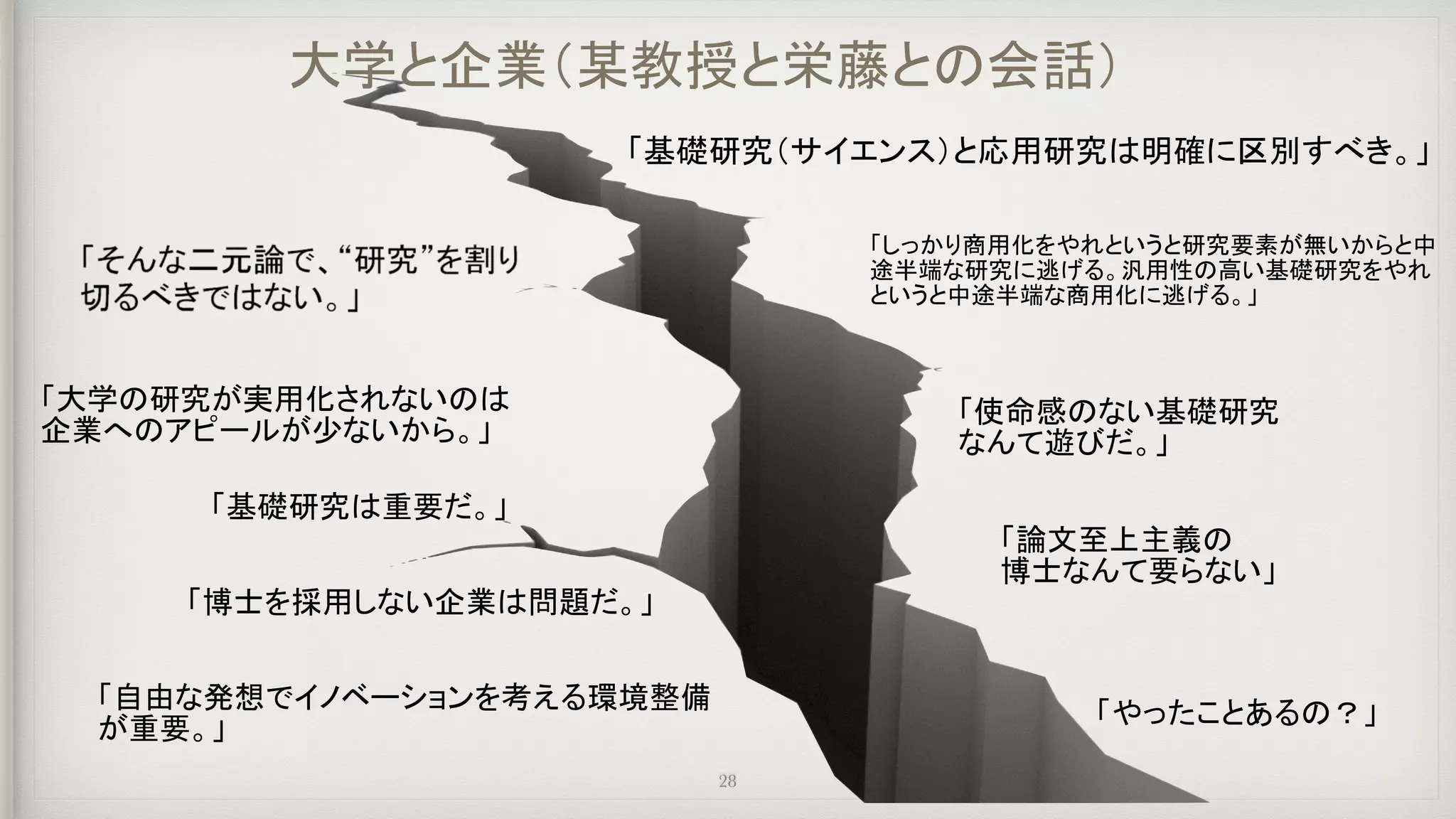 「基礎研究は重要だ。」
「基礎研究（サイエンス）と応用研究は明確に区別すべき。」
「自由な発想でイノベーションを考える環境整備
が重要。」
「しっかり商用化をやれというと研究要素が無いからと中
途半端な研究に逃げる。汎用性の高い基礎研究をやれ
というと中途半端な商用化に逃げる。」
「大学の研究が実用化されないのは
企業へのアピールが少ないから。」
「使命感のない基礎研究
なんて遊びだ。」
「博士を採用しない企業は問題だ。」
「論文至上主義の
博士なんて要らない」
「やったことあるの？」
大学と企業（某教授と栄藤との会話）
28
 