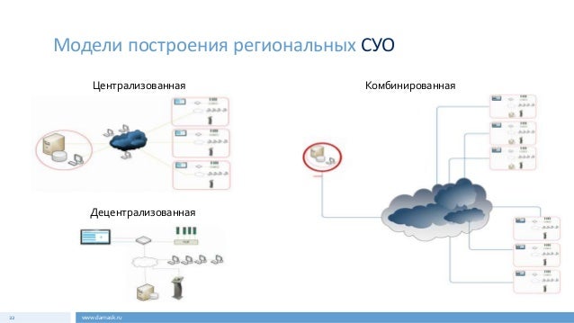 Инструкция