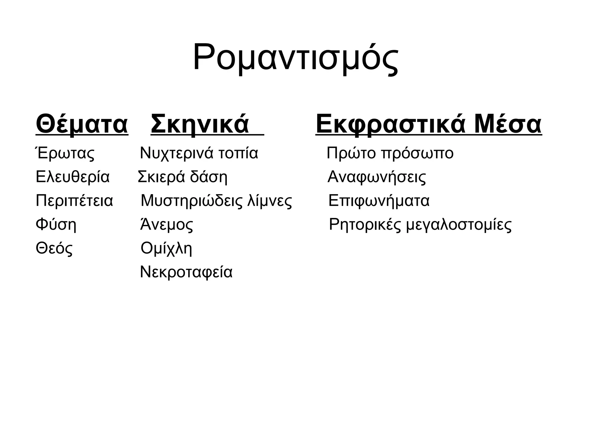 Ρομαντισμός
Θέματα Σκηνικά Εκφραστικά Μέσα
Έρωτας Νυχτερινά τοπία Πρώτο πρόσωπο
Ελευθερία Σκιερά δάση Αναφωνήσεις
Περιπέτεια Μυστηριώδεις λίμνες Επιφωνήματα
Φύση Άνεμος Ρητορικές μεγαλοστομίες
Θεός Ομίχλη
Νεκροταφεία
 