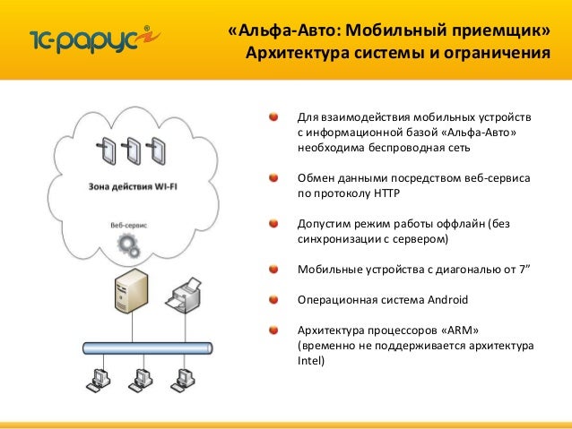 Альфа авто лицензирование