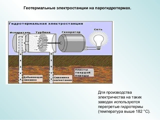 Геотермальная энергия. Схемы и особенности ГеоТэс. Развитие и геотермальной энер