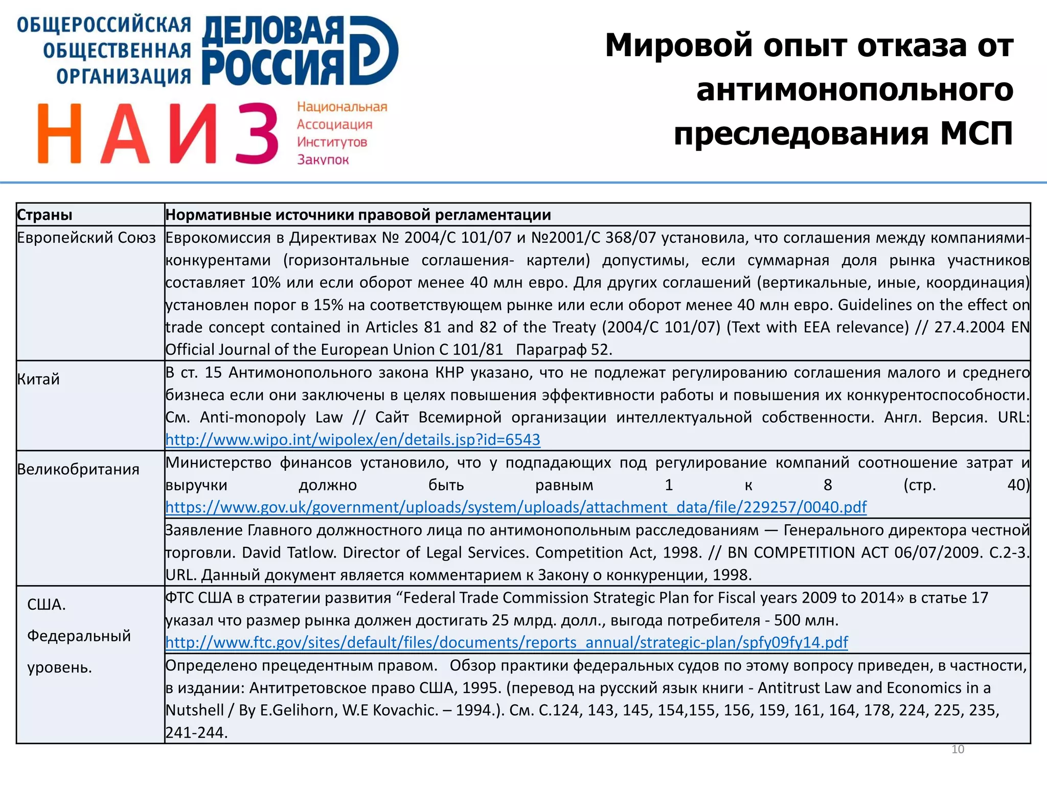 Мировой опыт отказа от
антимонопольного
преследования МСП
10
Страны Нормативные источники правовой регламентации
Европейский Союз Еврокомиссия в Директивах № 2004/C 101/07 и №2001/C 368/07 установила, что соглашения между компаниями-
конкурентами (горизонтальные соглашения- картели) допустимы, если суммарная доля рынка участников
составляет 10% или если оборот менее 40 млн евро. Для других соглашений (вертикальные, иные, координация)
установлен порог в 15% на соответствующем рынке или если оборот менее 40 млн евро. Guidelines on the effect on
trade concept contained in Articles 81 and 82 of the Treaty (2004/C 101/07) (Text with EEA relevance) // 27.4.2004 EN
Official Journal of the European Union C 101/81 Параграф 52.
Китай В ст. 15 Антимонопольного закона КНР указано, что не подлежат регулированию соглашения малого и среднего
бизнеса если они заключены в целях повышения эффективности работы и повышения их конкурентоспособности.
См. Anti-monopoly Law // Сайт Всемирной организации интеллектуальной собственности. Англ. Версия. URL:
http://www.wipo.int/wipolex/en/details.jsp?id=6543
Великобритания Министерство финансов установило, что у подпадающих под регулирование компаний соотношение затрат и
выручки должно быть равным 1 к 8 (стр. 40)
https://www.gov.uk/government/uploads/system/uploads/attachment_data/file/229257/0040.pdf
Заявление Главного должностного лица по антимонопольным расследованиям — Генерального директора честной
торговли. David Tatlow. Director of Legal Services. Competition Act, 1998. // BN COMPETITION ACT 06/07/2009. С.2-3.
URL. Данный документ является комментарием к Закону о конкуренции, 1998.
США.
Федеральный
уровень.
ФТС США в стратегии развития “Federal Trade Commission Strategic Plan for Fiscal years 2009 to 2014» в статье 17
указал что размер рынка должен достигать 25 млрд. долл., выгода потребителя - 500 млн.
http://www.ftc.gov/sites/default/files/documents/reports_annual/strategic-plan/spfy09fy14.pdf
Определено прецедентным правом. Обзор практики федеральных судов по этому вопросу приведен, в частности,
в издании: Антитретовское право США, 1995. (перевод на русский язык книги - Antitrust Law and Economics in a
Nutshell / By E.Gelihorn, W.E Kovachic. – 1994.). См. С.124, 143, 145, 154,155, 156, 159, 161, 164, 178, 224, 225, 235,
241-244.
 
