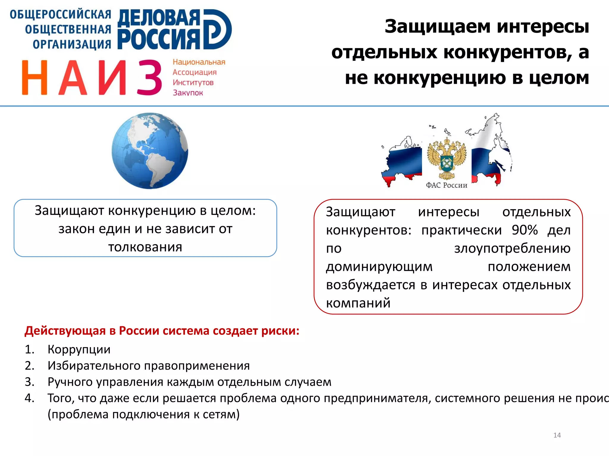 Защищаем интересы
отдельных конкурентов, а
не конкуренцию в целом
14
Защищают конкуренцию в целом:
закон един и не зависит от
толкования
Защищают интересы отдельных
конкурентов: практически 90% дел
по злоупотреблению
доминирующим положением
возбуждается в интересах отдельных
компаний
Действующая в России система создает риски:
1. Коррупции
2. Избирательного правоприменения
3. Ручного управления каждым отдельным случаем
4. Того, что даже если решается проблема одного предпринимателя, системного решения не проис
(проблема подключения к сетям)
 