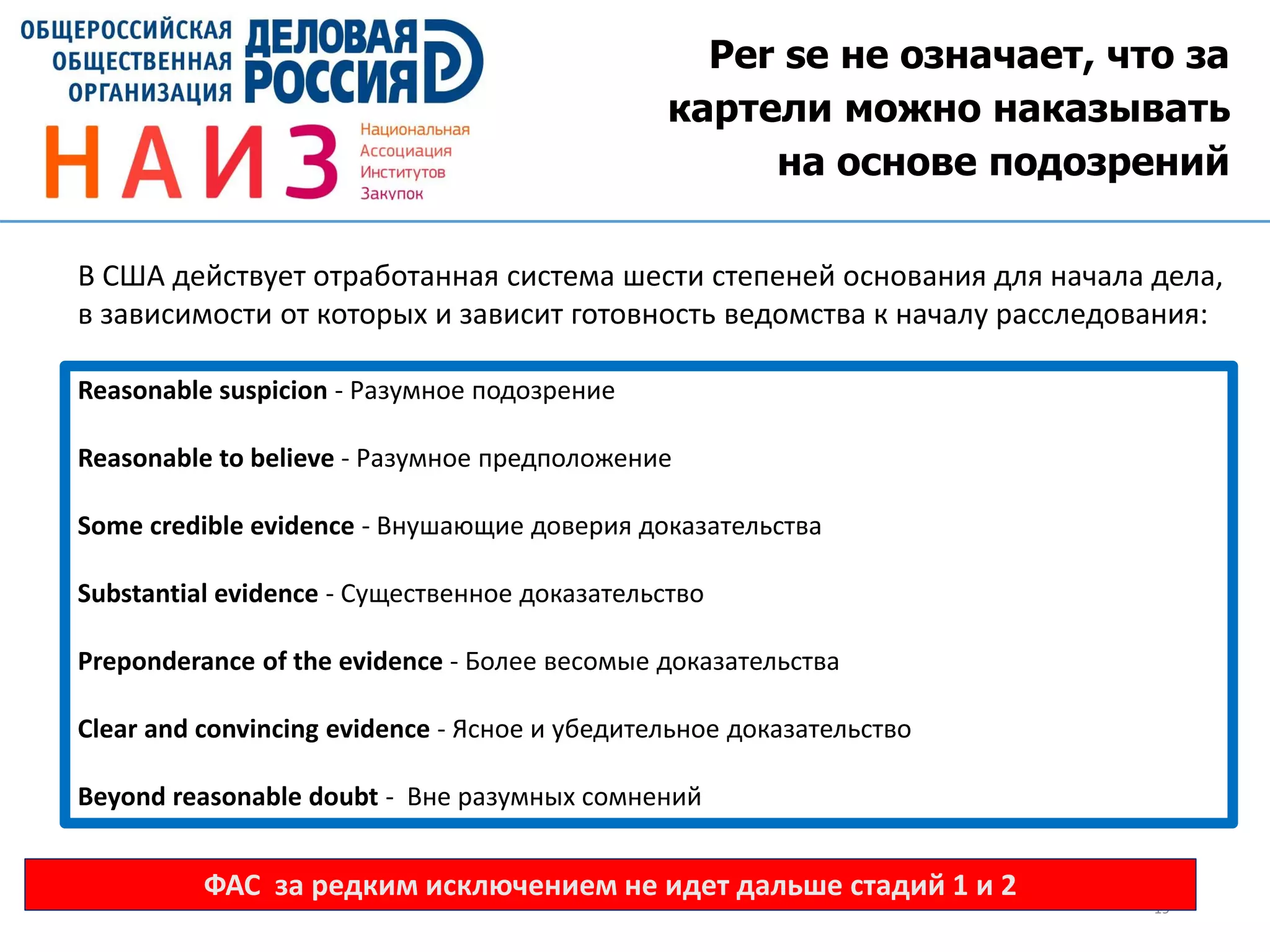 Per se не означает, что за
картели можно наказывать
на основе подозрений
19
Reasonable suspicion - Разумное подозрение
Reasonable to believe - Разумное предположение
Some credible evidence - Внушающие доверия доказательства
Substantial evidence - Существенное доказательство
Preponderance of the evidence - Более весомые доказательства
Clear and convincing evidence - Ясное и убедительное доказательство
Beyond reasonable doubt - Вне разумных сомнений
В США действует отработанная система шести степеней основания для начала дела,
в зависимости от которых и зависит готовность ведомства к началу расследования:
ФАС за редким исключением не идет дальше стадий 1 и 2
 