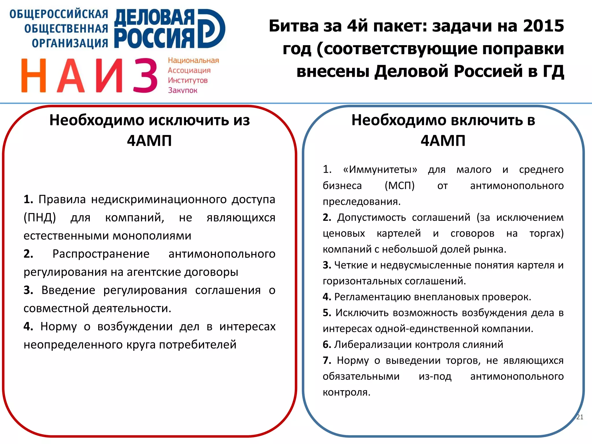 21
Необходимо исключить из
4АМП
1. «Иммунитеты» для малого и среднего
бизнеса (МСП) от антимонопольного
преследования.
2. Допустимость соглашений (за исключением
ценовых картелей и сговоров на торгах)
компаний с небольшой долей рынка.
3. Четкие и недвусмысленные понятия картеля и
горизонтальных соглашений.
4. Регламентацию внеплановых проверок.
5. Исключить возможность возбуждения дела в
интересах одной-единственной компании.
6. Либерализации контроля слияний
7. Норму о выведении торгов, не являющихся
обязательными из-под антимонопольного
контроля.
1. Правила недискриминационного доступа
(ПНД) для компаний, не являющихся
естественными монополиями
2. Распространение антимонопольного
регулирования на агентские договоры
3. Введение регулирования соглашения о
совместной деятельности.
4. Норму о возбуждении дел в интересах
неопределенного круга потребителей
Необходимо включить в
4АМП
Битва за 4й пакет: задачи на 2015
год (соответствующие поправки
внесены Деловой Россией в ГД
 