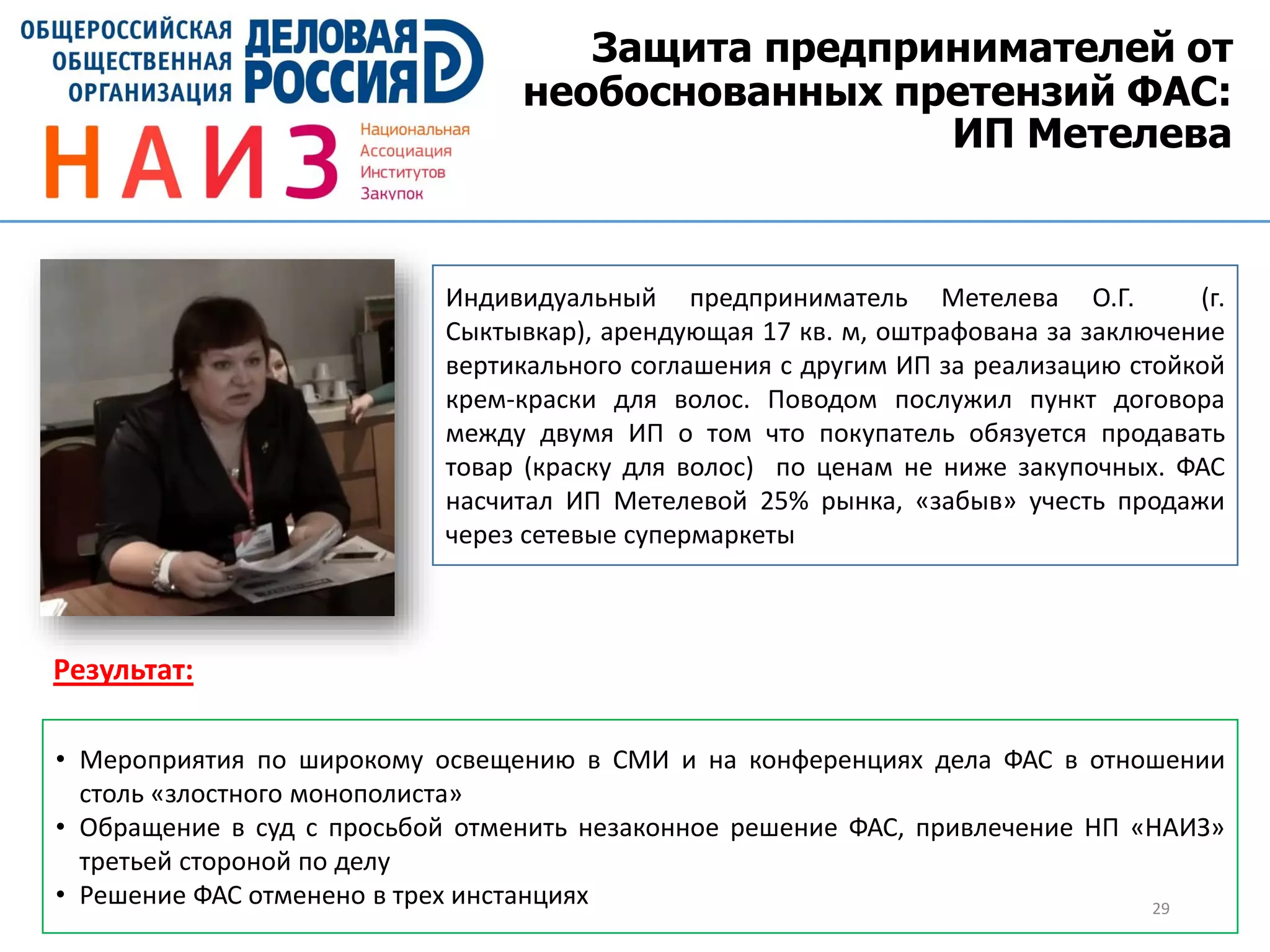 Защита предпринимателей от
необоснованных претензий ФАС:
ИП Метелева
29
Индивидуальный предприниматель Метелева О.Г. (г.
Сыктывкар), арендующая 17 кв. м, оштрафована за заключение
вертикального соглашения с другим ИП за реализацию стойкой
крем-краски для волос. Поводом послужил пункт договора
между двумя ИП о том что покупатель обязуется продавать
товар (краску для волос) по ценам не ниже закупочных. ФАС
насчитал ИП Метелевой 25% рынка, «забыв» учесть продажи
через сетевые супермаркеты
• Мероприятия по широкому освещению в СМИ и на конференциях дела ФАС в отношении
столь «злостного монополиста»
• Обращение в суд с просьбой отменить незаконное решение ФАС, привлечение НП «НАИЗ»
третьей стороной по делу
• Решение ФАС отменено в трех инстанциях
Результат:
 