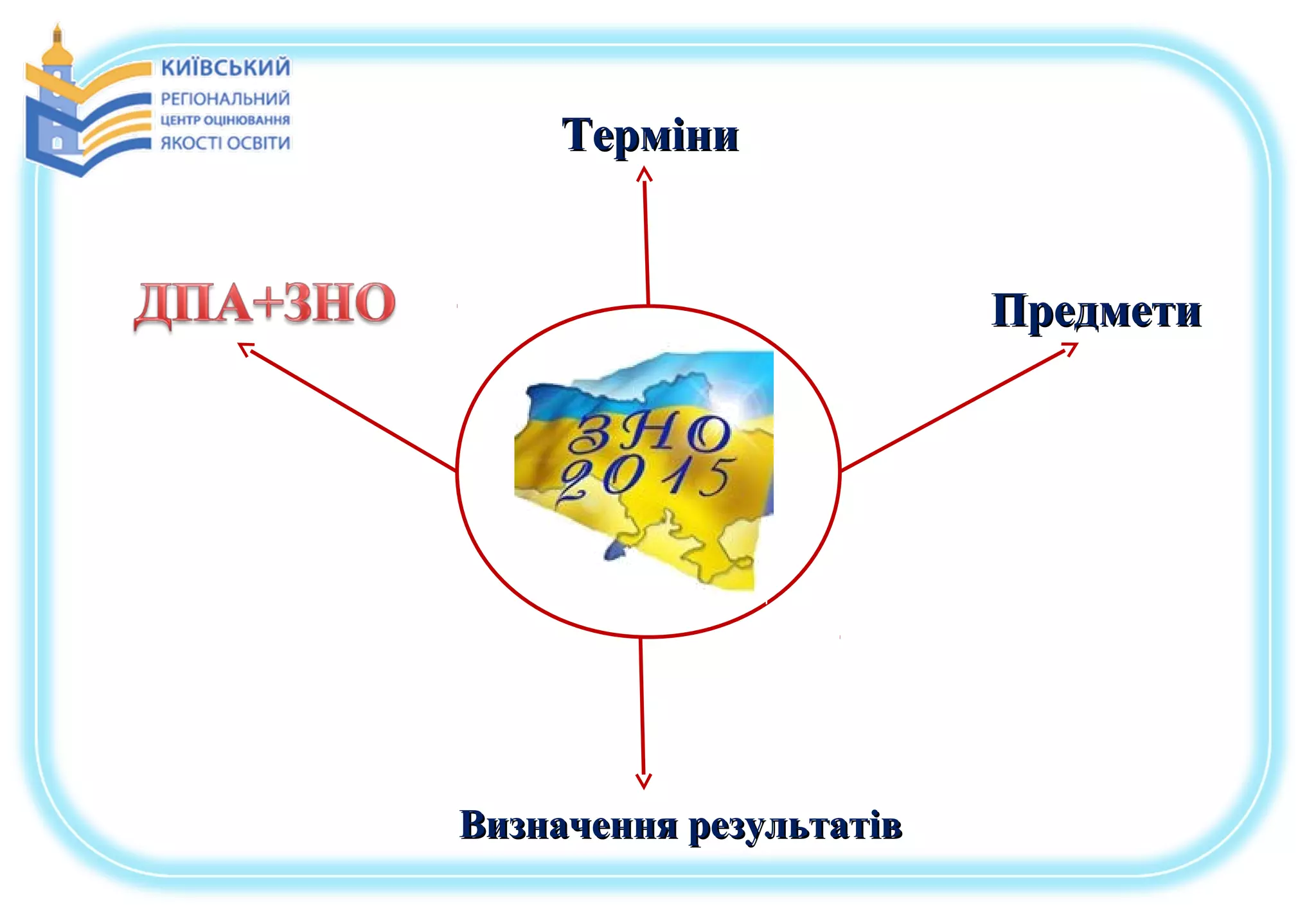 ТерміниТерміни
ПредметиПредмети
Визначення результатівВизначення результатів
 