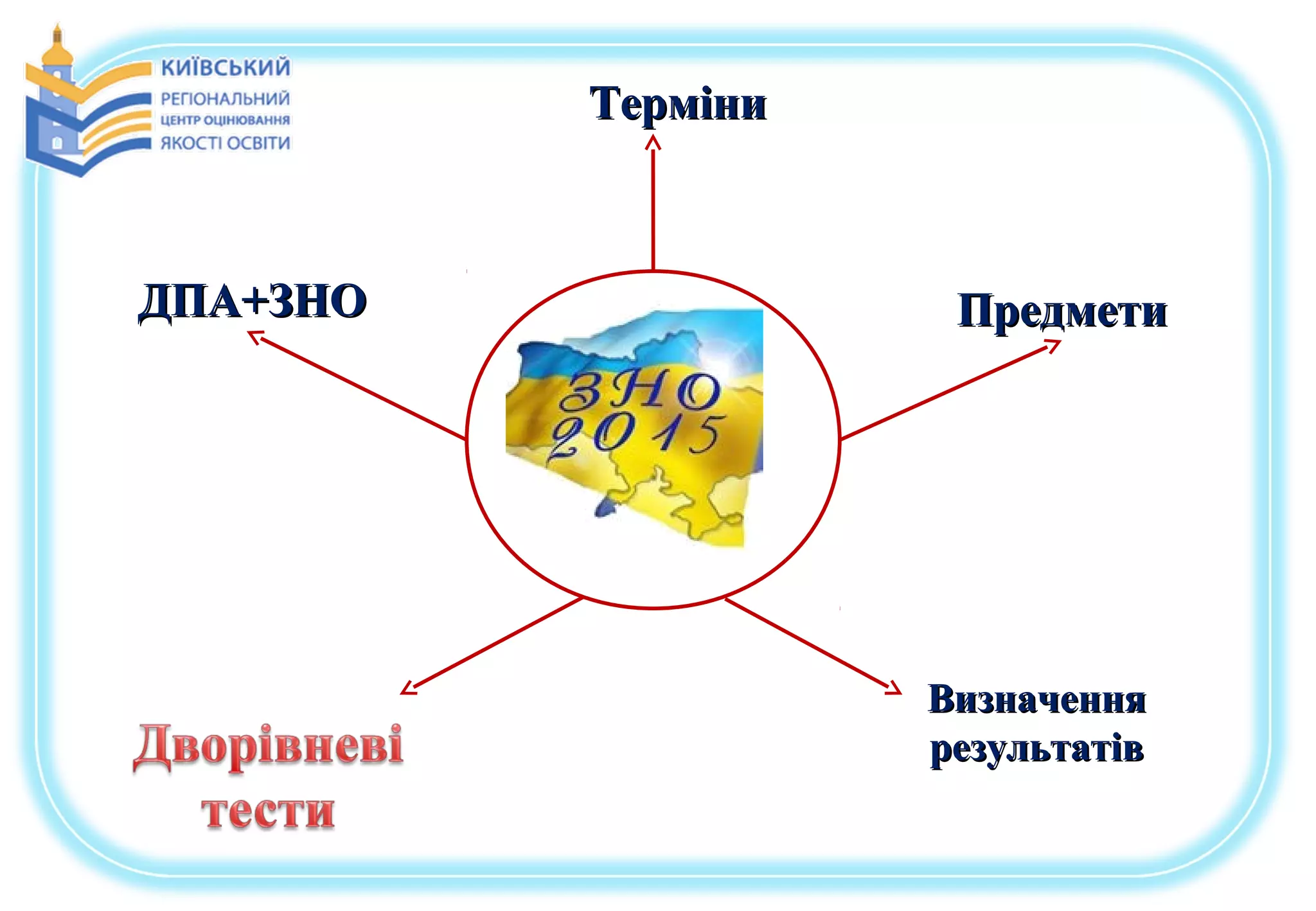 ТерміниТерміни
ПредметиПредмети
ВизначенняВизначення
результатіврезультатів
ДПА+ЗНОДПА+ЗНО
 