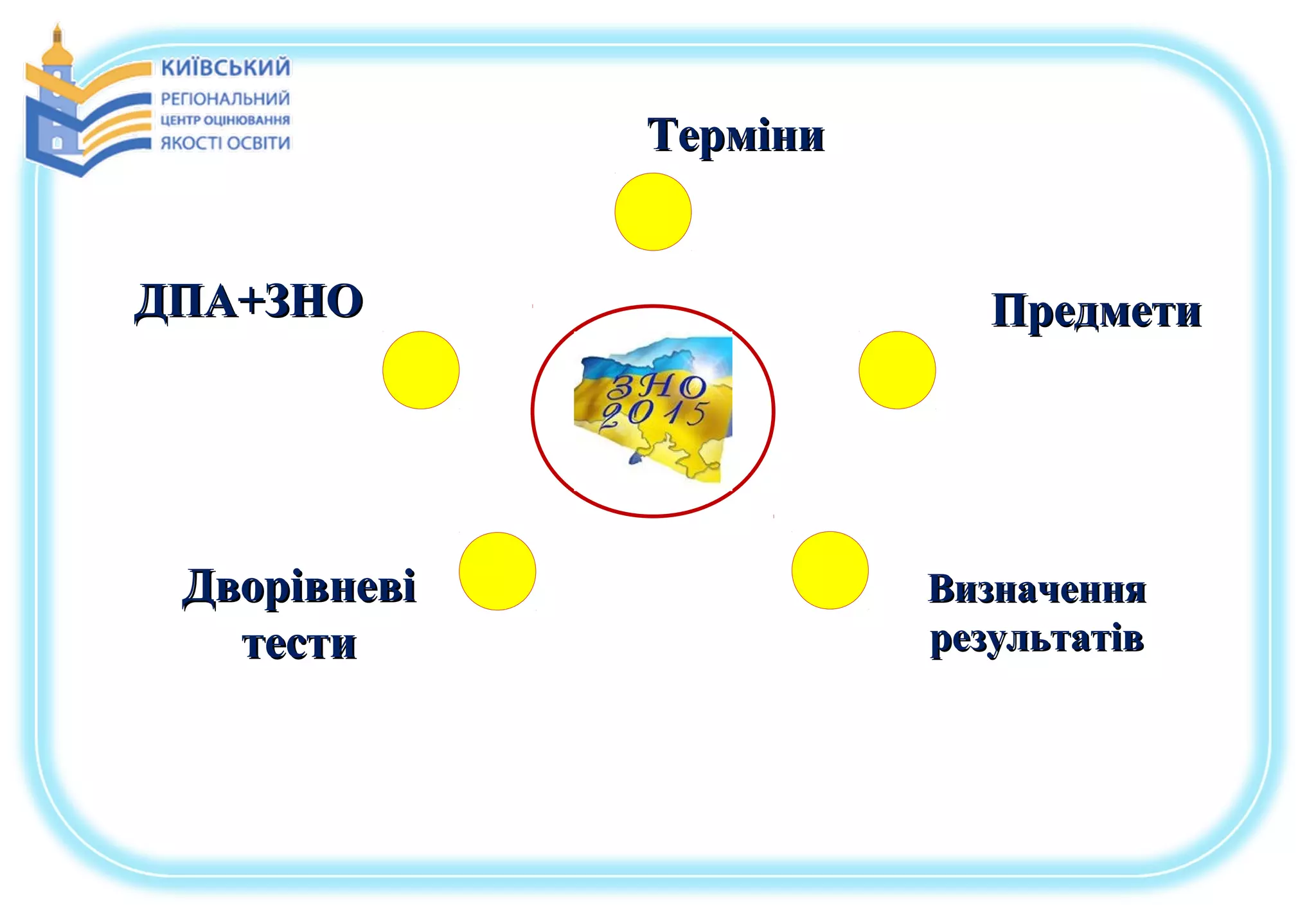 ТерміниТерміни
ПредметиПредмети
ВизначенняВизначення
результатіврезультатів
ДворівневіДворівневі
теститести
ДПА+ЗНОДПА+ЗНО
 