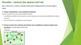 Онлайн – анализ (во время матча)
Цель: обеспечить главного тренера оперативной информацией по итогам первого
тайма
 Схемы «проблемных» зон в обороне соперника
Указать 2-3 особенности в игре, которые требуют внимание:
• как удавалось создавать опасные моменты у ворот соперника или какие ошибки наблюдаются в обороне
соперника
• в чем изменения от ожидаемого по игре соперника
 Схема из каких зон соперник доставляет мяч в штрафную / наносит удары из-за
штрафной (с комментариями аналитика)
19
9
17
2
9
22
19
23
20
Например:
chulkovp@yandex.ru
 