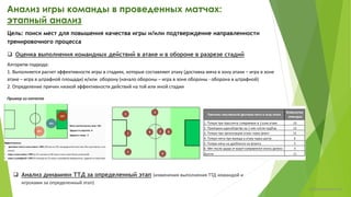  Мониторинг ключевых показателей игровой модели
Анализ игры команды в проведенных матчах:
оперативный анализ (4/4)
Примеры
Выполняется расчет и оценка ключевых показателей игровой модели тренера с точки зрения желаемого целевого
показателя (с указанием причин отклонения как по игре, так и в динамике)
chulkovp@yandex.ru
 