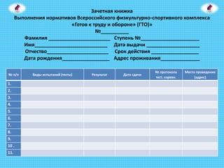 Зачетная книжка
Выполнения нормативов Всероссийского физкультурно-спортивного комплекса
«Готов к труду и обороне» (ГТО)»
№__________
Фамилия ______________________ Ступень №_____________________
Имя__________________________ Дата выдачи ___________________
Отчество______________________ Срок действия _________________
Дата рождения_________________ Адрес проживания______________
№ п/п Виды испытаний (тесты) Результат Дата сдачи
№ протокола
тест. соревн.
Место проведения
(адрес)
1.
2.
3.
4.
5.
6.
7.
8.
9.
10 .
11.
 