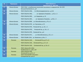 26 . Черемушки ГБОУ СОШ № 15
Херсонская ул., дом 27А
27. Южное Бутово ГБОУ СОШ с углубленным изучением экономики и информатики № 1355
Большая Бутовская ул., д.9
28. Южное Бутово ГБОУ СОШ № 1456, 3-я Железнодорожная ул., д.11А
29. Южное Бутово ГБОУ СОШ № 1492, ул. Адмирала Лазарева, д. 62, к. 2
ГБОУ СОШ № 1492, ул. Кадырова, д. 10
ГБОУ СОШ № 1492 , ул. Адмирала Лазарева, д. 68, к. 3
30 Южное Бутово ГБОУ СОШ № 2009, ул. Южнобутовская, д. 76, к.1
31 Южное Бутово ГБОУ СОШ № 1970, ул. Горчакова, д. 19
ГБОУ СОШ № 1970, Чечерский пр., д. 22, к. 1
ГБОУ СОШ № 1970, Чечерский пр., д. 14, к. 2
ГБОУ СОШ № 1970, Чечерский пр., д.6
32. Южное Бутово ГБОУ СОШ № 1971, ул. Южнобутовская, д. 52, к. 2
33. Южное Бутово ГБОУ СОШ№ 1354, ул. Изюмская, д.34,к. 3
34. Ясенево ГБОУ СОШ № 1103, Литовский б-р, д.17, к.3
ГБОУ СОШ № 1103, Литовский б-р, д. 17, к.4
ГБОУ СОШ № 1103, Соловьиный пр., д. 16, к.2
35. Ясенево ГБОУ «Школа № 1106»
Голубинская ул., д.28, к.20
36. Ясенево ГБОУ СОШ № 1206
Литовский б-р, д.10, к.2
37. Ясенево ГБОУ СОШ №1694 «Ясенево»
Соловьиный пр. д.4,к.3
 