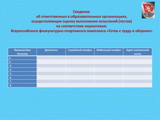 Фамилия Имя
Отчество
Должность Служебный телефон Мобильный телефон Адрес электронной
почты
1.
2.
3.
4.
5.
6.
7.
8.
Сведения
об ответственных в образовательных организациях,
осуществляющих оценку выполнения испытаний (тестов)
на соответствие нормативам
Всероссийского физкультурно-спортивного комплекса «Готов к труду и обороне»
 