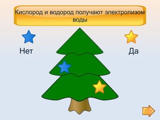 Кислород и водород получают электролизом
воды
Нет Да
 