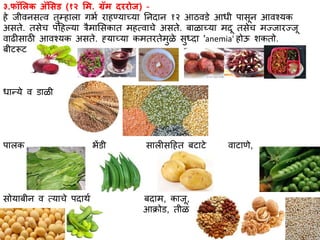 ३.फॉलिक अॅलसड (१२ लि. ग्रॅि दररोज) -
हे जीवनसत्व तुम्हभलभ गर्ा रभहण्यभच्यभ तनदभन १२ आठविे आधी पभसून आवश्यक
असते. तसेच पहहल्यभ त्रैमभससकभत महत्वभचे असते. बभळभच्यभ मदू तसेच मज्जभरज्जू
वभढीसभठी आवश्यक असते. ह्यभच्यभ कमतरतेमुळे सुध्दभ 'anemia' होऊ शकतो.
बीटरूट,
धभन्ये व िभळी
पभलक र्ेंिी सभलीसहहत बटभटे वभटभणे,
सोयभबीन व त्यभचे पदभथा बदभम, कभजू,
आक्रोि, तीळ
 