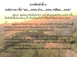 การเดินท่าที่ ๓
องค์ภาวนา คือ "ยก.....หนอ, ย่าง.....หนอ, เหยียบ.....หนอ"
อธิบาย : พูดค่อยๆ หรือนึกในใจว่า"ยก" พร้อมกับทากิริยา ยกเท้าขวาขึ้น
ทั้งเท้าพ้นพื้นประมาณ ๓ นิ้ว เรียบร้อยแล้วค้างไว้นิดหนึ่งจึงกล่าวคาว่า "หนอ"
พูดค่อยๆ หรือนึกในใจว่า "ย่าง" พร้อมกับทากิริยา ก้าวเท้าขวาไปข้างหน้า
พอสมควร เรียบร้อยแล้วค้างไว้นิดหนึ่งจึงกล่าวคาว่า "หนอ" (ในกรณีที่เป็นก้าว
สุดท้ายให้ก้าวเท้าที่อยู่ข้างหลังไปเคียงกับเท้าที่อยู่ข้างหน้า)
พูดค่อยๆ หรือนึกในใจว่า "เหยียบ"พร้อมกับทากิริยาจรดปลายเท้าขวาลง
ตามด้วยส้นเท้าลงแนบพื้น เรียบร้อยแล้วหยุดนิดหนึ่งจึงกล่าวคาว่า "หนอ" (ใน
กรณีที่เป็นก้าวสุดท้ายให้นึกในใจว่า "หยุด" แทนคาว่า "เหยียบ") เมื่อจะก้าวเท้าซ้าย
ไปให้ปฏิบัติเช่นเดียวกับเท้าขวา
ก้าวสุดท้ายเมื่อสุดทาง องค์ภาวนา คือ "ยก.....หนอ, ย่าง.....หนอ, หยุด.....
หนอ"
 