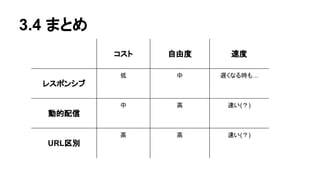 3.4 まとめ
コスト 自由度 速度
レスポンシブ
低 中 遅くなる時も...
動的配信
中 高 速い(？)
URL区別
高 高 速い(？)
 