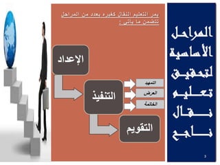 ‫ـل‬‫ـ‬‫ح‬‫المرا‬
‫األساسي‬‫ة‬
‫ـقي‬‫ح‬‫لت‬‫ـق‬‫ـ‬‫ـ‬
‫ـلي‬‫ـ‬‫ـ‬‫ـ‬‫ـ‬‫ع‬‫ـ‬‫ت‬‫ـم‬‫ـ‬‫ـ‬
‫ـال‬‫ـ‬‫ـ‬‫ق‬‫ـ‬‫ـ‬‫ـ‬‫ـ‬‫ـ‬‫ـ‬‫ـ‬‫ـ‬‫ـ‬‫ن‬
‫ـح‬‫ـ‬‫ـ‬‫ج‬‫ـا‬‫ـ‬‫ـ‬‫ـ‬‫ـ‬‫ـ‬‫ـ‬‫ـ‬‫ـ‬‫ن‬
‫المراحل‬ ‫من‬ ‫بعدد‬ ‫كغيره‬ ‫النقال‬ ‫التعليم‬ ‫يمر‬
‫يأتي‬ ‫ما‬ ‫تتضمن‬:
‫اإلعداد‬
‫التنف‬‫يذ‬
‫التقوي‬‫م‬
‫التمهيد‬
‫العرض‬
‫الخاتمة‬
3
 