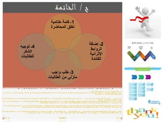 ‫ج‬/‫الخاتمة‬
1‫ختامية‬ ‫كلمة‬ ‫ـ‬
‫المحاضرة‬ ‫لغلق‬
2‫إضافة‬ ‫ـ‬
‫الروابط‬
‫اإلثرائي‬‫ة‬
‫للفائدة‬
3‫واجب‬ ‫طلب‬ ‫ـ‬
‫الطالبات‬ ‫من‬ ‫منزلي‬
4‫توجيه‬ ‫ـ‬
‫الشكر‬
‫للطالبات‬
8
 