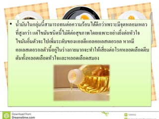 • น้ามันในกลุ่มนี้สามารถทนต่อความร้อนได้ดีกว่าเพราะมีจุดหลอมเหลว
ที่สูงกว่า แต่ไขมันชนิดนี้ไม่ดีต่อสุขภาพโดยเฉพาะอย่างยิ่งต่อหัวใจ
ไขมันอิ่มตัวจะไปเพิ่มระดับของแอลดีแอลคอเลสเตอรอล หากมี
คอเลสเตอรอลตัวนี้อยู่ในร่างกายมากจะทาให้เสี่ยงต่อโรคหลอดเลือดตีบ
ตันทั้งหลอดเลือดหัวใจและหลอดเลือดสมอง
 