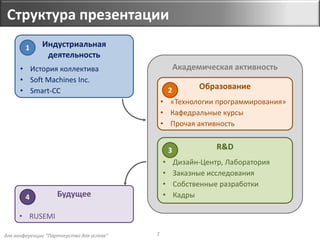 для конференции "Партнерство для успеха"
Академическая активность
Структура презентации
2
Индустриальная
деятельность
• История коллектива
• Soft Machines Inc.
• Smart-CC
1
Образование
• «Технологии программирования»
• Кафедральные курсы
• Прочая активность
2
R&D
• Дизайн-Центр, Лаборатория
• Заказные исследования
• Собственные разработки
• Кадры
3
Будущее
• RUSEMI
4
 