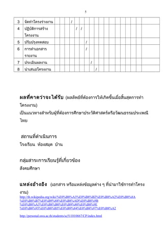 5
3 จัดทำำโครงร่ำงงำน /
4 ปฏิบัติกำรสร้ำง
โครงงำน
/ /
5 ปรับปรุงทดสอบ /
6 กำรทำำเอกสำร
รำยงำน
/
7 ประเมินผลงำน /
8 นำำเสนอโครงงำน /
ผลที่คำดว่ำจะได้รับ (ผลลัพธ์ที่ต้องกำรให้เกิดขึ้นเมื่อสิ้นสุดกำรทำำ
โครงงำน)
เป็นแนวทำงสำำหรับผู้ที่ต้องกำรศึกษำประวัติศำสตร์หรือวัฒนธรรมประเพณี
ไทย
สถำนที่ดำำเนินกำร
โรงเรียน ห้องสมุด บ้ำน
กลุ่มสำระกำรเรียนรู้ที่เกี่ยวข้อง
สังคมศึกษำ
แหล่งอ้ำงอิง (เอกสำร หรือแหล่งข้อมูลต่ำง ๆ ที่นำำมำใช้กำรทำำโครง
งำน)
http://th.wikipedia.org/wiki/%E0%B8%A3%E0%B8%B2%E0%B8%A2%E0%B8%8A
%E0%B8%B7%E0%B9%88%E0%B8%AD%E0%B8%9B
%E0%B8%A3%E0%B8%B0%E0%B9%80%E0%B8%9E
%E0%B8%93%E0%B8%B5%E0%B9%84%E0%B8%97%E0%B8%A2
http://personal.swu.ac.th/students/sc511010667/CP/index.html
 
