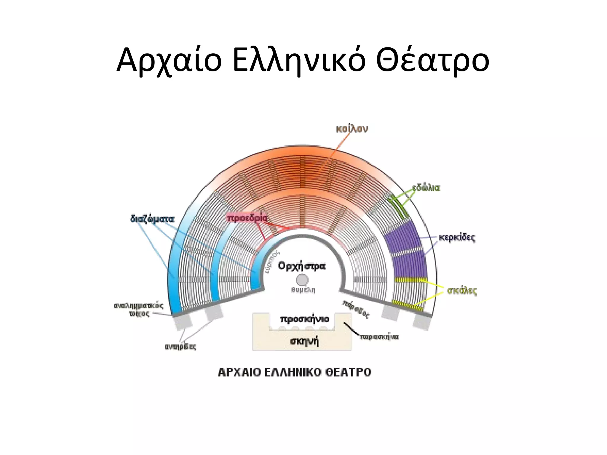 Αρχαίο Ελληνικό Θέατρο
 