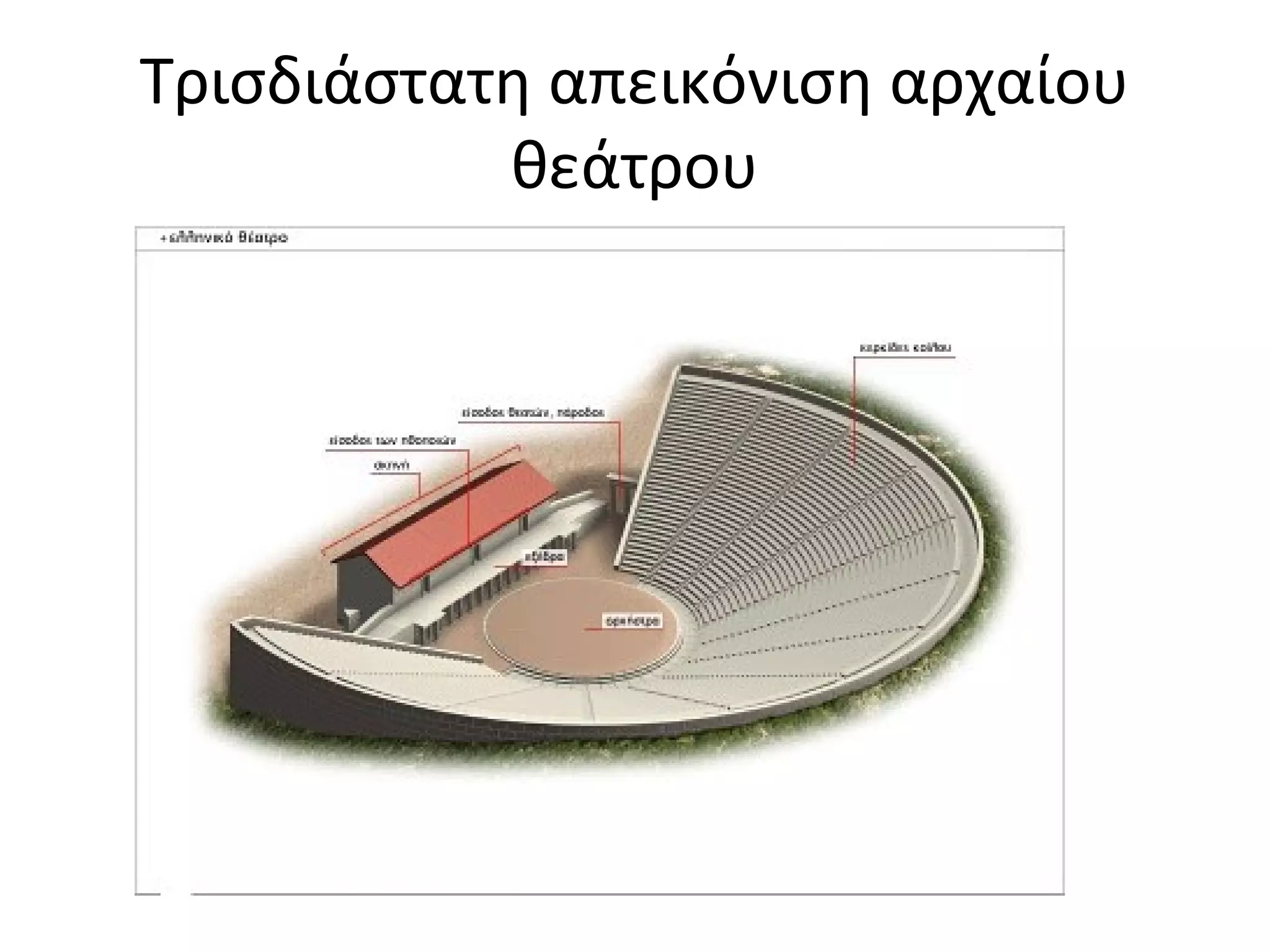 Τρισδιάστατη απεικόνιση αρχαίου
θεάτρου
 