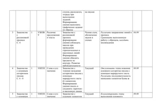 столом, располагать
тетрадь при
выполнении
заданий.
Формирование
умения выполнять
графическое задание
по образцу
на письме
3 Знакомство
с
разлиновкой
прописи
С. 4
1 УЗНЗВ
У
Различие
предложения
и текста
Знакомство с
разлиновкой
прописи.
формирование
умения соблюдать
наклон при
проведении
горизонтальных и
наклонных линий.
Формирование
умения обводить
предметы по
контуру. Развитие
наблюдательности
Чтение схем,
обозначение
звуков в
схемах
Различать направление линий в
прописи.
Сравнивать выполненную
работу с образцом, находить
несовпадения
04.09
4 Знакомство
с основным
алгоритмом
письма
С. 6 - 8
1 УИПЗЗ Слово и его
значение
Знакомство с
этапами овладения
алгоритмом письма с
помощью
маршрутного листа
(6 элементов).
Формирование
умения писать и
соединять «крючок»
и наклонную линию
Текущий Отслеживать этапы освоения
основного алгоритма письма с
помощью маршрутного листа.
Различать последовательность
написания элементов буквы и
08.09
5 Знакомство
с основным
1 УИПЗЗ Слово и его
значение
Знакомство с
седьмым элементом
Текущий Комментировать этапы
выполнения основного
09.09
 