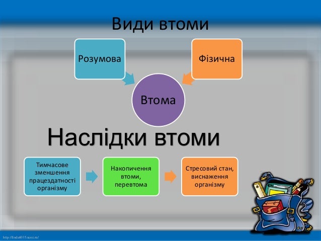 презентація