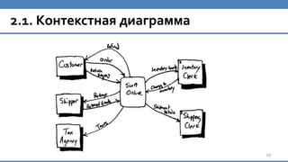2.1. Контекстная диаграмма
19
 