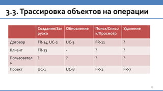 3.3.Трассировка объектов на операции
25
Создание/Заг
рузка
Обновление Поиск/Списо
к/Просмотр
Удаление
Договор FR-14, UC-2 UC-3 FR-11 ?
Клиент FR-13 - ? ?
Пользовател
ь
? ? ? ?
Проект UC-1 UC-8 FR-2 FR-7
 