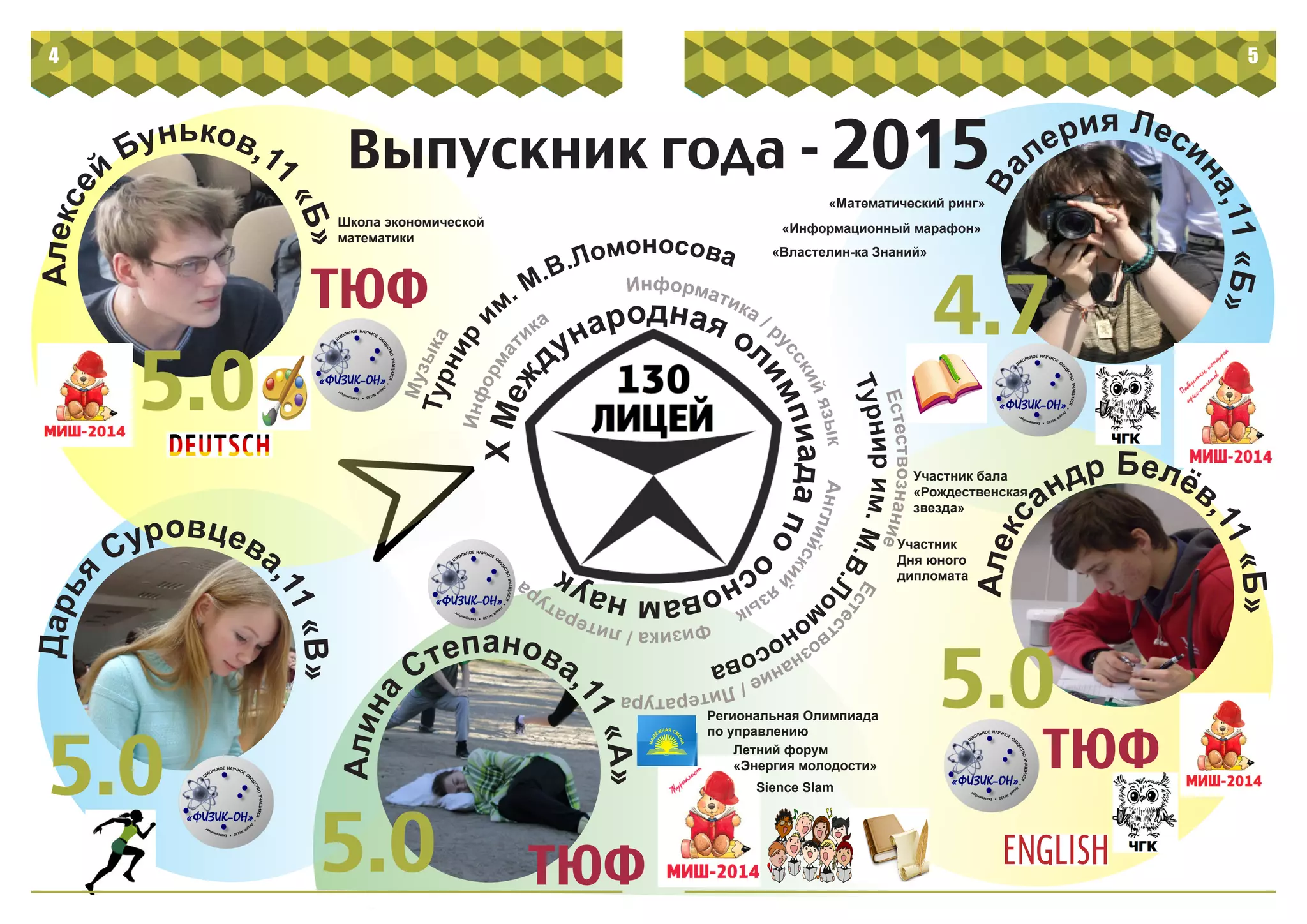 4 5
ХМеж
дународная ол
импиадапо
основамнаук
Алексе
й
Буньков,1
1
«Б»
Информат
ика
Информатика / р
усскийязыкАнглийский
язык
Физика/литература
ТЮФ
ТЮФ
ТЮФ
Выпускник года - 2015
Турнир
и
м. М.В.Ломоносова
Турнирим.М.В.Ло
м
оносова
Музыка
Естествознание
Естест
вознание/Литература
Дарья
Суровцева
,11«В»
Алина
Степанова,
11«А»
Алекс
андр Белёв
,11«Б»
Ва
лерия Леси
на,11«Б»
5.0
5.0
5.0
5.0
4.7
«Математический ринг»
«Информационный марафон»
«Властелин-ка Знаний»
Региональная Олимпиада
по управлению
Летний форум
«Энергия молодости»
Sience Slam
Школа экономической
математики
Участник бала
«Рождественская
звезда»
Участник
Дня юного
дипломата
 